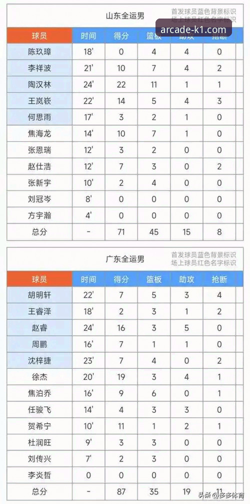 上海男篮12连胜巩固榜首实战解析教程
